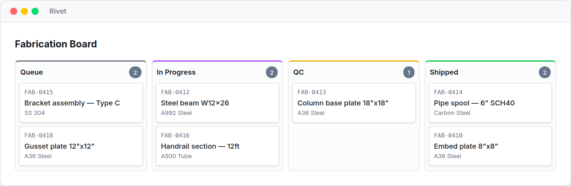 RivetFAB fabrication board showing pieces moving through queue, in progress, QC and shipped stages
