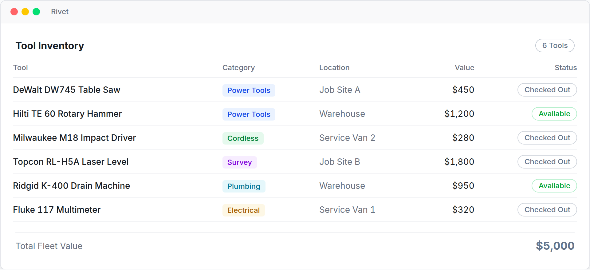 RivetGEAR tool inventory showing tools with categories, locations, values and checked-out status